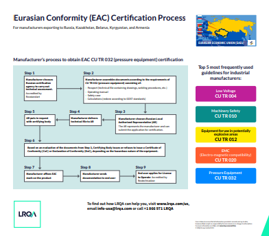 EAC Certification Flowchart Poster