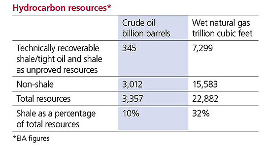 hydrocarbon_resources