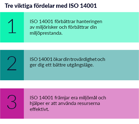 Benefits ISO 14001 Swedish
