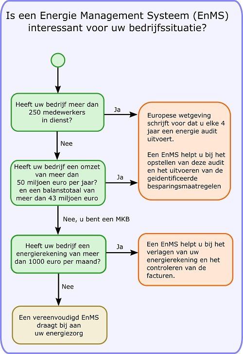 NL-BA Energymanagement system