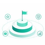 Illustration of a target with a flag surrounded by icons representing people, performance, assurance and quality.