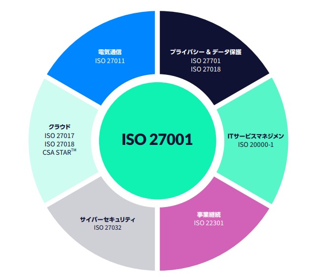 ISO 27001 規格概要ガイド（情報セキュリティ） | 資料ダウンロード