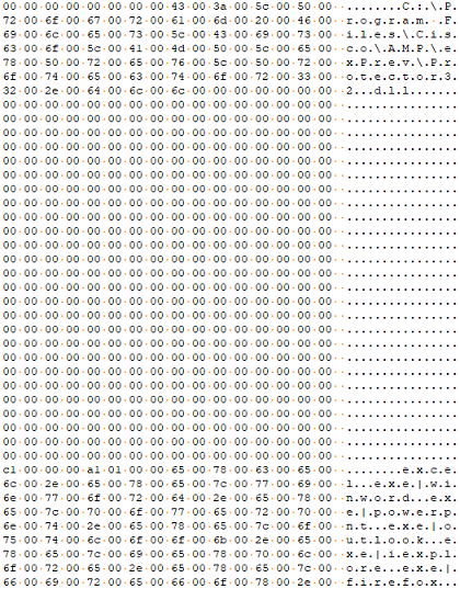IOCTL Input Data IOCTL Input Data